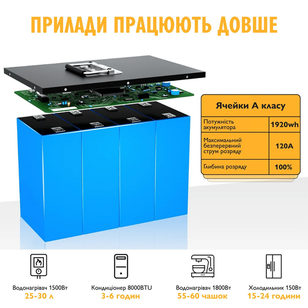 Аккумулятор Eco Worthy LiFePO4 12V 150Ah (1920Wh) в металлическом корпусе, 3000+ циклов - изображение 3