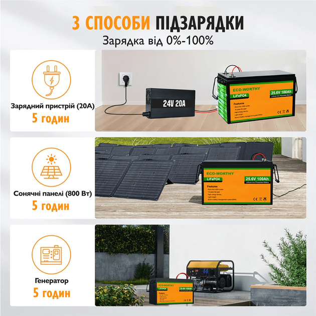 Аккумулятор Eco Worthy LiFePO4 24V 100Ah (2560Wh) со встроенным BMS, 3000+ циклов - изображение 8