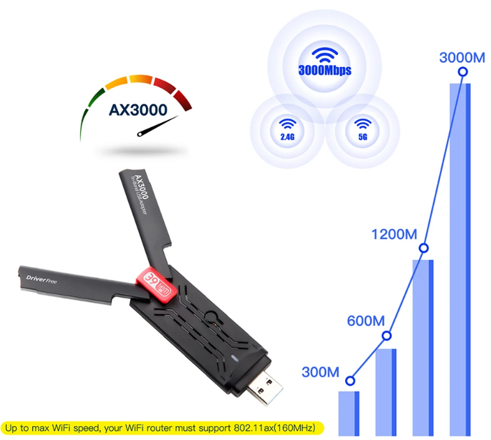 Адаптер приймач WiFi 6E AX3000 Wi-Fi для ПК ноутбука USB 3.0 2.4G/5G/6Ghz - Фото 2 Адаптер приймач WiFi 6E AX3000 Wi-Fi для ПК ноутбука USB 3.0 2.4G/5G/6Ghz - зображення 2