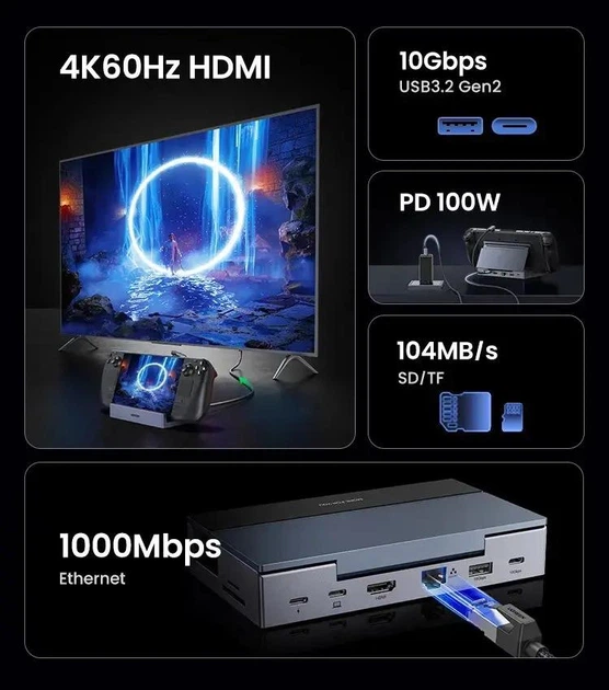 Концентратор 9-in-1 USB-C Docing Station UGREEN CM800 Подставка
