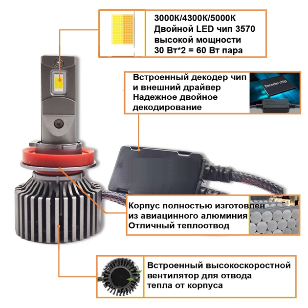 Светодиодная LED лампа H11 X10С 3-х цветные 12000 Лм, 120 Вт, Canbus обманка, 2шт - изображение 3