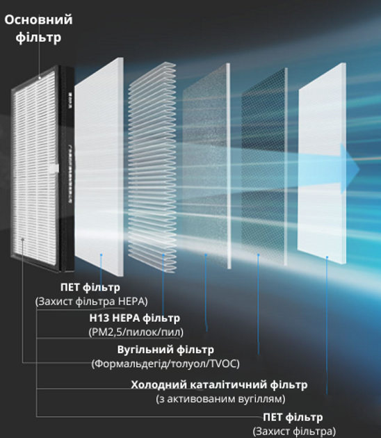 Очиститель воздуха TOSHIBA CAF-Y92XPL - изображение 8