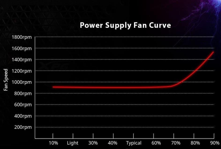Блок живлення XPG Kyber 650W (KYBER650G-BKCEU) - изображение 2