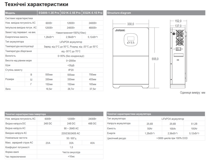 Комплект резервного живлення EverExceed EverGEN Pro EG1K-2.5E Pro (1.2kW 2.56kWh) - зображення 2