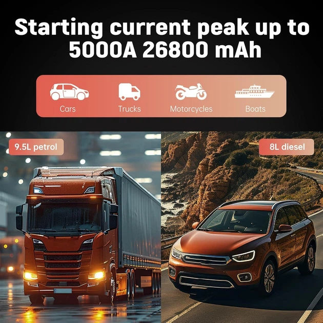 Пусковий пристрій BOTEAIFIU 5000A Peak 12V 26800mAh Бустер для авто з функцією Power Bank + ліхтар - изображение 4