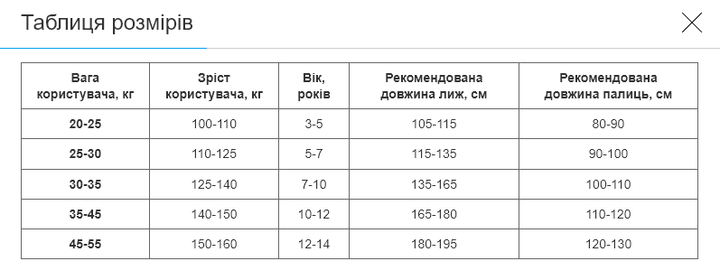 Лыжи беговые детские в комплекте с палками Zelart (l-лыж-90см, l-палки-70см, PVC чехол, крепеж регулируемый, Синий-желтый-черный) (SK-0881-90B_Синий-желтый-черный) - изображение 8