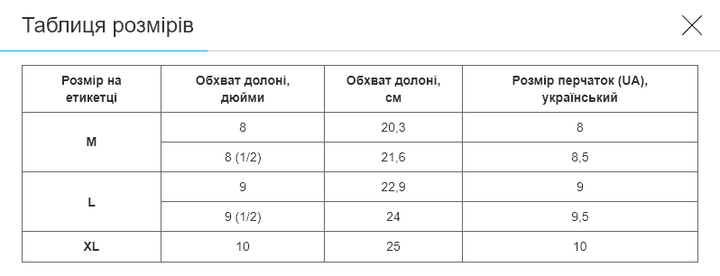Перчатки для полювання, риболовлі та туризму SP-Sport TY-0355 (фліс, поліестер, закриті пальці, р-р L, Камуфляж) - зображення 2