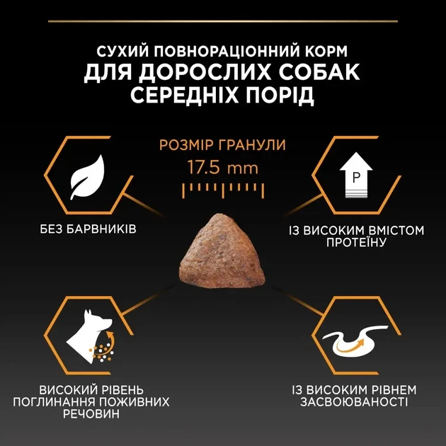 Сухий корм PRO PLAN Medium Adult 1+ Everyday Nutrion для дорослих собак середніх порід з куркою 3 кг - изображение 9
