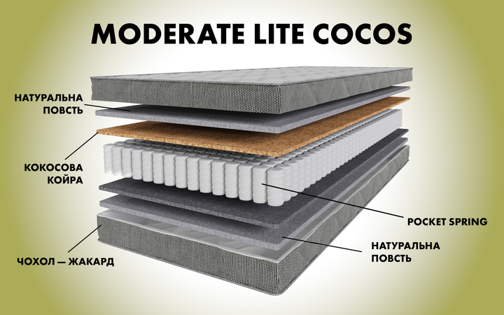 Ортопедичний матрац Smart Mattresses Moderate Lite Cocos 150x190 см (253231-150190) - зображення 5