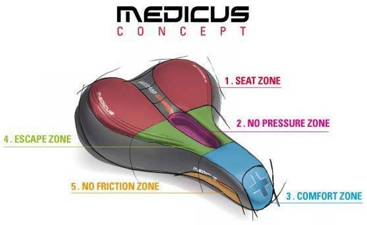 Сідло велосипедне Wittkop Medicus Twin 3.0 Black (4260008120001) - зображення 4