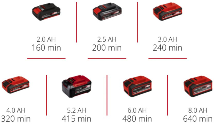Віконний пилосос Einhell X-Change BRILLIANTO (3437100) - зображення 16