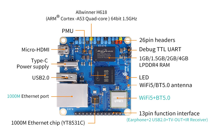 Миникомпьютер Orange Pi Zero 3 1Gb - изображение 7