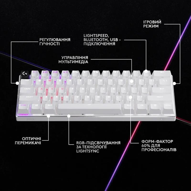 Клавiатура Logitech G PRO X 60 TKL GX Optical Tactile White (920-011930) - зображення 5