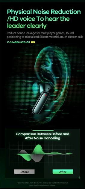 Ігрові бездротові навушники Remax G1 Gaming ENC TWS Bluetooth 5.3 стерео гарнітура з мікрофоном White - зображення 6