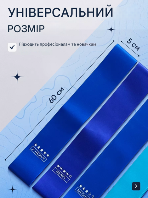 Резинки для фитнеса Yar-sport Mini Power Band 5 шт 1-20 кг голубой в комлекті з чехлом - Фото 2 Резинки для фитнеса Yar-sport Mini Power Band 5 шт 1-20 кг голубой в комлекті з чехлом - изображение 2