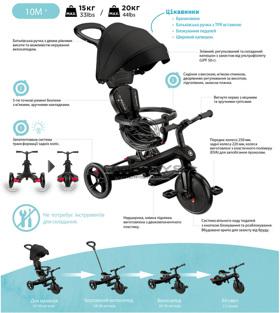 Велосипед дитячий триколісний Globber Explorer Trike 4 в 1 Червоний (634-102) - зображення 3