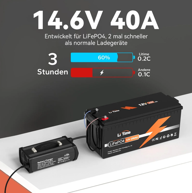 Зарядное устройство для LiFePo4 аккумуляторов 40A 14,6V LiTime - изображение 7