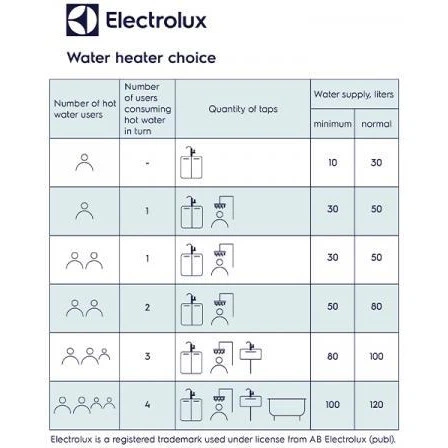 Водонагрівач Electrolux EWH 50 MXM WiFi EEC - Фото 3 Водонагрівач Electrolux EWH 50 MXM WiFi EEC - зображення 3