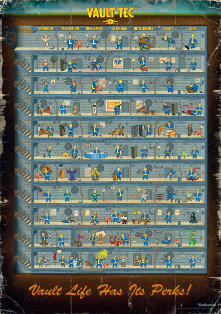 Puzzle Good Loot Fallout 4 Perk Poster 1000 elementów (5908305247937) - obraz 4
