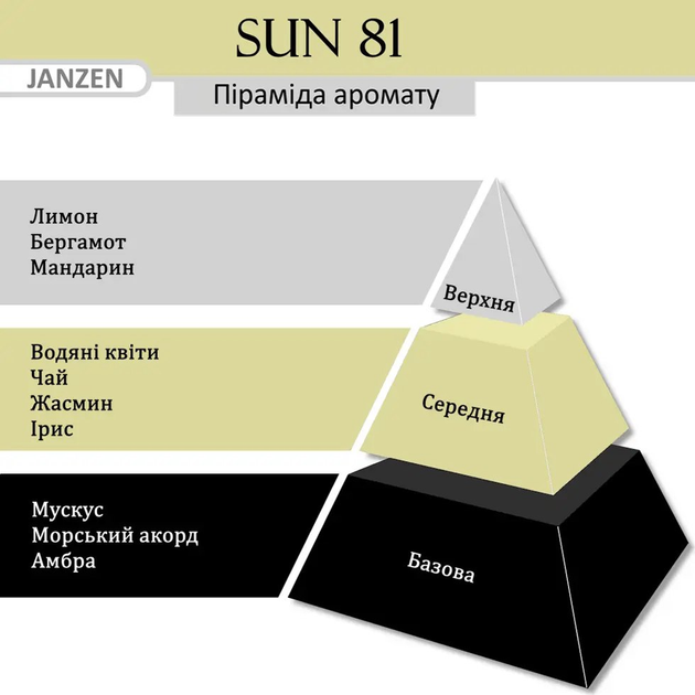 Дезодорант-спрей для тіла JANZEN Sun 81 Deodorant Spray Lemon Yellow Iris 150 ml - Фото 2 Дезодорант-спрей для тіла JANZEN Sun 81 Deodorant Spray Lemon Yellow Iris 150 ml - изображение 2