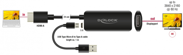 Adapter Delock DisplayPort 1.2 - HDMI 0.24m Black (63206) - obraz 5