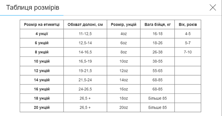 Перчатки боксерские PU CORE BO-8540 (размер 8oz, черный-золотой) - изображение 4