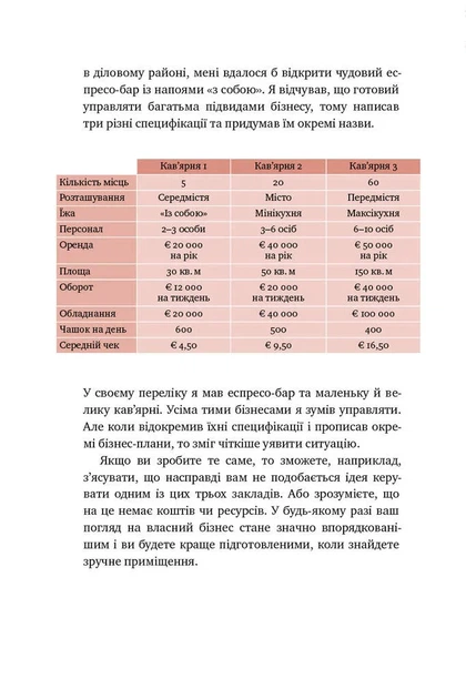 Що я знаю про роботу кав’ярень. Реалії бізнесу від власника мережі 3fe Coffee - изображение 8