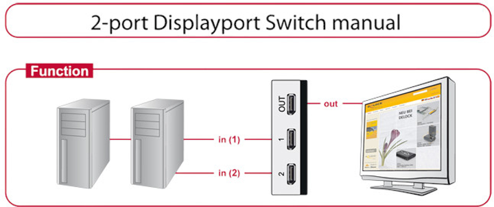 Комутатор Delock 2x DisplayPort 1.1 Grey (4043619876686) - зображення 2