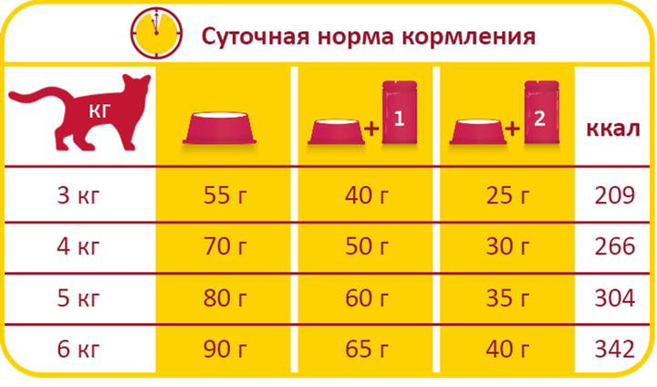 Сухий преміум корм для котів Versele-Laga Lara ягня 350 г - Фото 2 Сухий преміум корм для котів Versele-Laga Lara ягня 350 г - изображение 2
