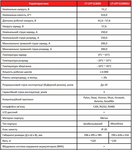 Акумулятор АДС ADS LT-LFP51300GU - зображення 2