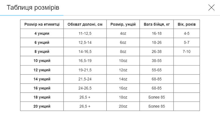 Перчатки боксерські PU Zelart Pro (розмір 12oz, Червоний) (BO-3987_Червоний_12_унції) - Фото 5 Перчатки боксерські PU Zelart Pro (розмір 12oz, Червоний) (BO-3987_Червоний_12_унції) - зображення 5