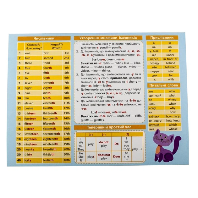 Картонка-підказка Англійська Мова 1 клас 66440 - зображення 6