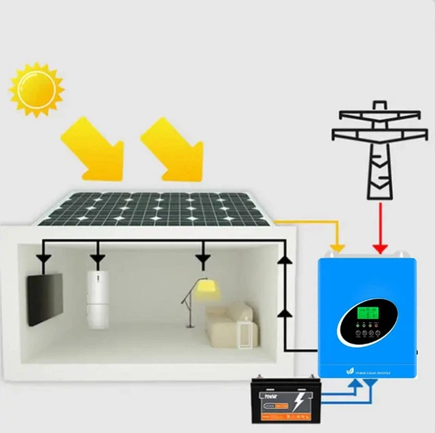 Гибридный инвертор Zumax 6.6kW 48 V – фото, отзывы, характеристики