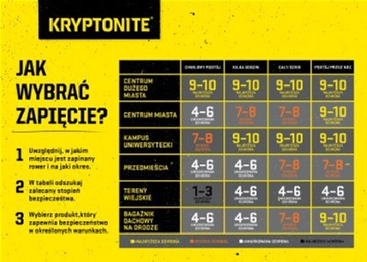 Замок велосипедний KRYPTONITE ланцюг New York Noose 1.2 x 75 см (0720018999539) - зображення 3