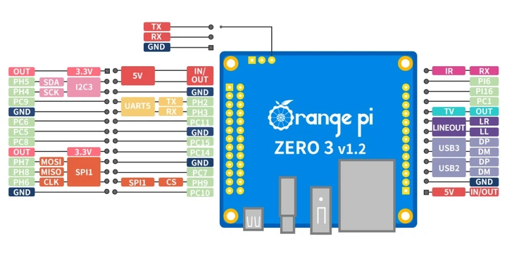 Миникомпьютер Orange Pi Zero 3 2Gb - изображение 7