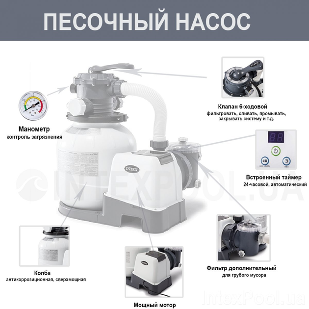 Каркасный бассейн Intex 26384 Размер 478 x 124 см, объем 16805 лит песочный фильтр-насос, лестница, тент, подстилка - изображение 7
