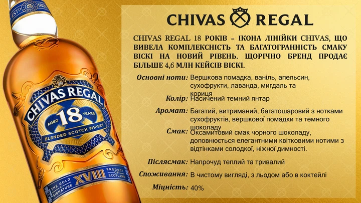 CHIVAS REGAL 18年 ゴールドシグネチャー 1000ml Виски Chivas Regal 18 yo Gold Signature, в коробке, 40%, 1 л