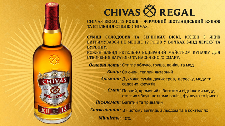 Виски Chivas Regal 12 лет выдержки 0.7 л 40% (080432402931_5000299212936_80432400395) - изображение 2