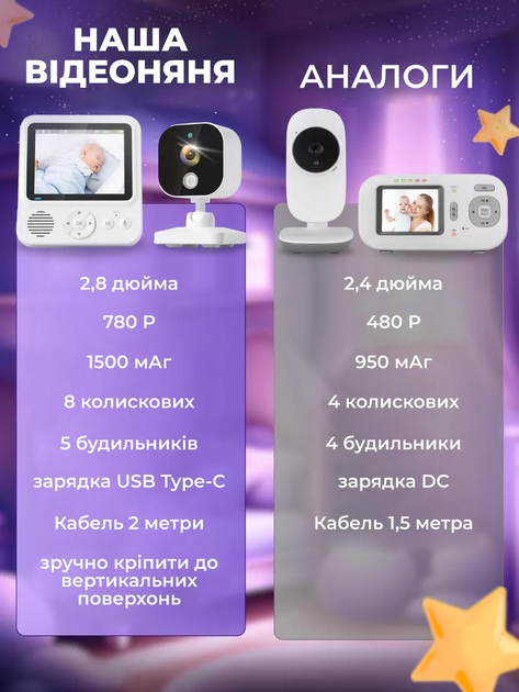 Відеоняня цифрова радіоняня регульована камера відеоспостереження двосторонній зв’язок нічне бачення моніторинг температури режим VOX - зображення 4