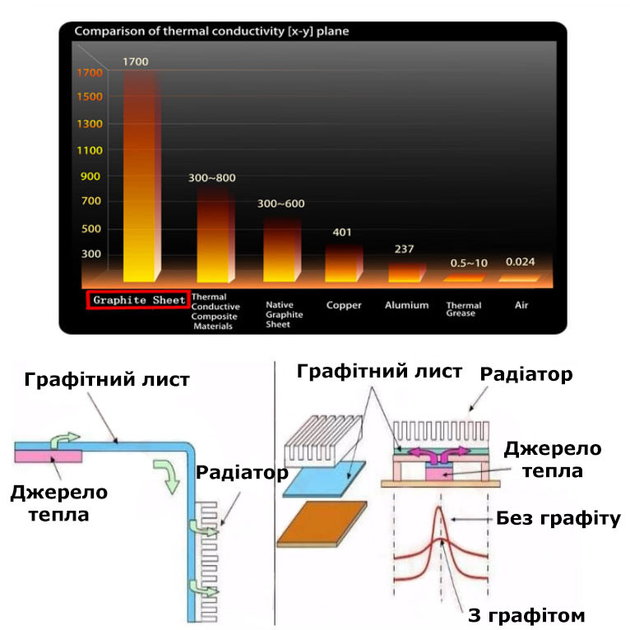 Термоскотч графитовый 0,25мм 100 x 100 двухсторонний 1200W/mk карбоновый скотч графен термопрокладка - изображение 4