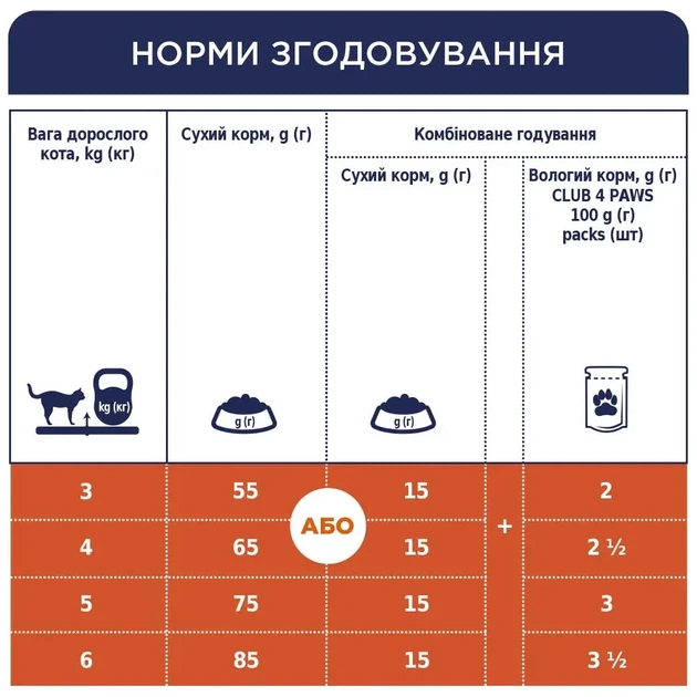 Сухий корм для дорослих котів Club 4 Paws Premium 14 кг курка (B4630401) - зображення 3