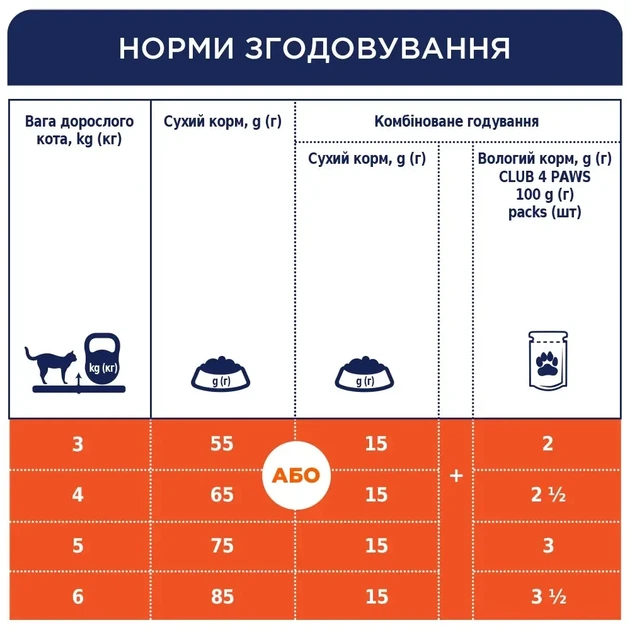 Сухий корм для дорослих котів Club 4 Paws Premium 14 кг лосось (B4630501) - изображение 2