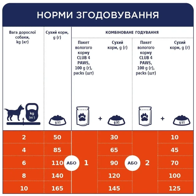 Сухий корм для собак малих порід Club 4 Paws Premium 900 г курка (B4520601) - Фото 3 Сухий корм для собак малих порід Club 4 Paws Premium 900 г курка (B4520601) - зображення 3