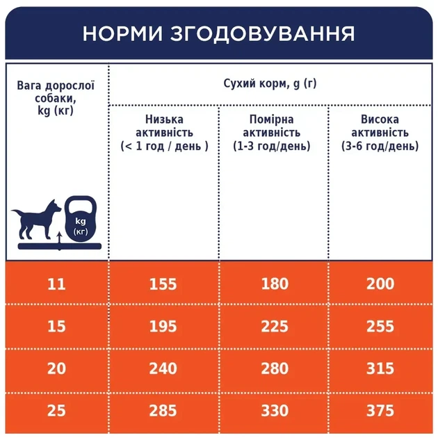 Сухий корм для собак середніх порід Club 4 Paws Premium 14 кг курка (B4530701) - зображення 2