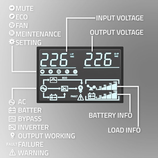 ИБП Qoltec Pure Sine Wave 3000VA 3000W LCD USB (5901878522821) - изображение 5