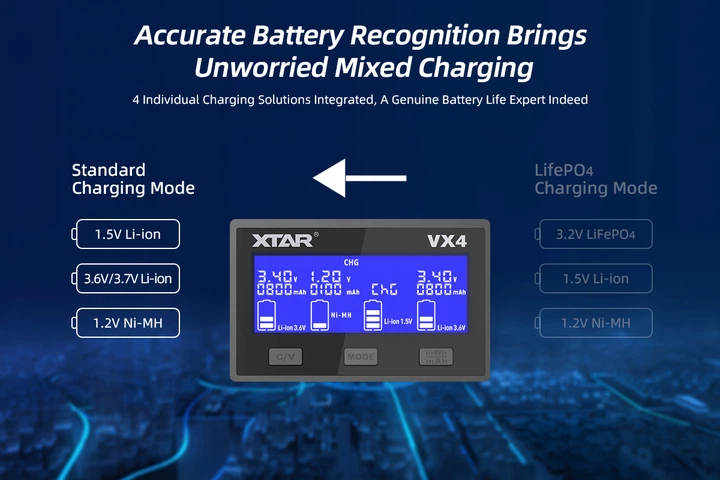 Универсальное ЗУ Xtar VX4, 4 канала, Li-1.5/Ni-Mh/Li-ion/LiFePO4, Test, QC/PD USB-C, LCD, Box - изображение 10
