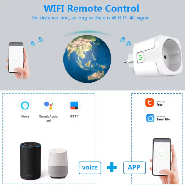 Смарт розетка Tuya Smart WiFi Head 20А з лічильником електроенергії 4400W Біла - Фото 6 Смарт розетка Tuya Smart WiFi Head 20А з лічильником електроенергії 4400W Біла - зображення 6