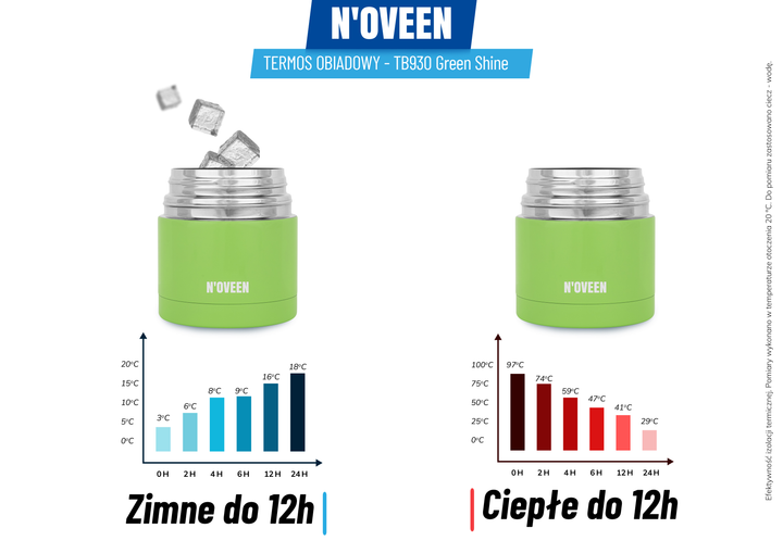 Термос обідній Noveen TB930 Зелений 470 мл (5902221622953) - зображення 5