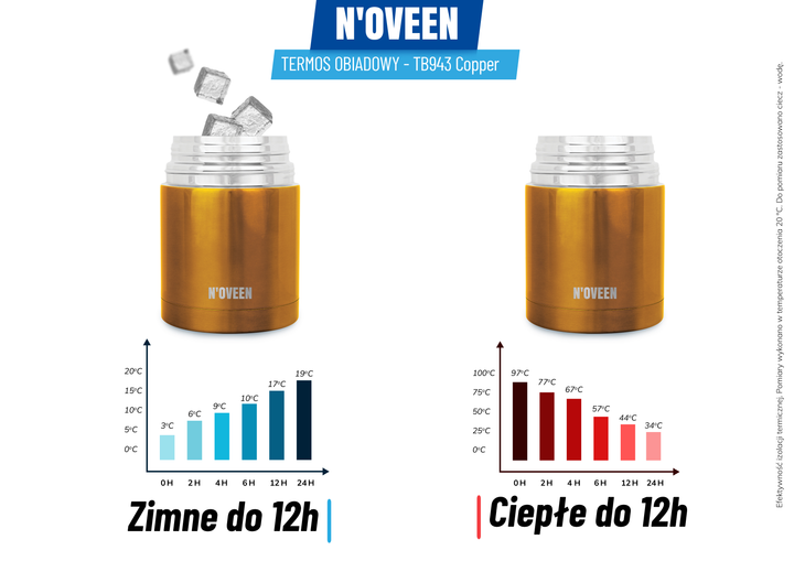 Termos obiadowy Noveen TB943 Miedziany 600 ml (TB943) - obraz 4