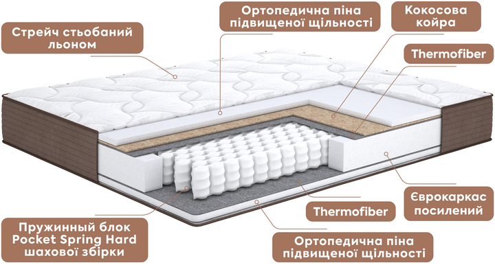 Матрац ортопедичний Matro (MatroLuxe) Raff 90x200 см (0024087090) - зображення 3